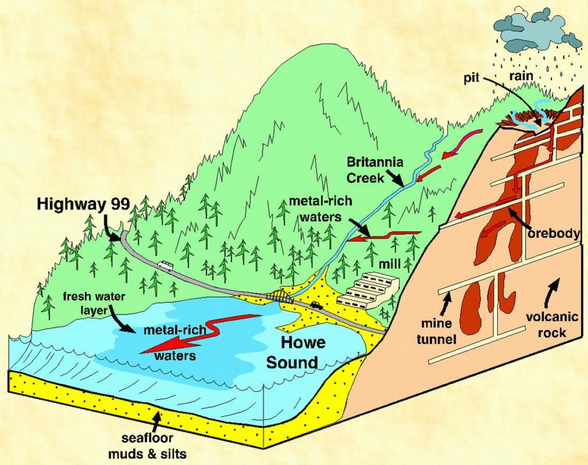 فانكوفر الجيولوجيا خريطة